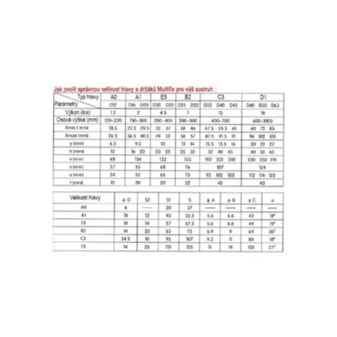 Σετ πολλαπλών χρήσεων με σύστημα ταχείας απελευθέρωσης MultiFix